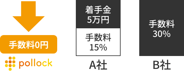 他社比較